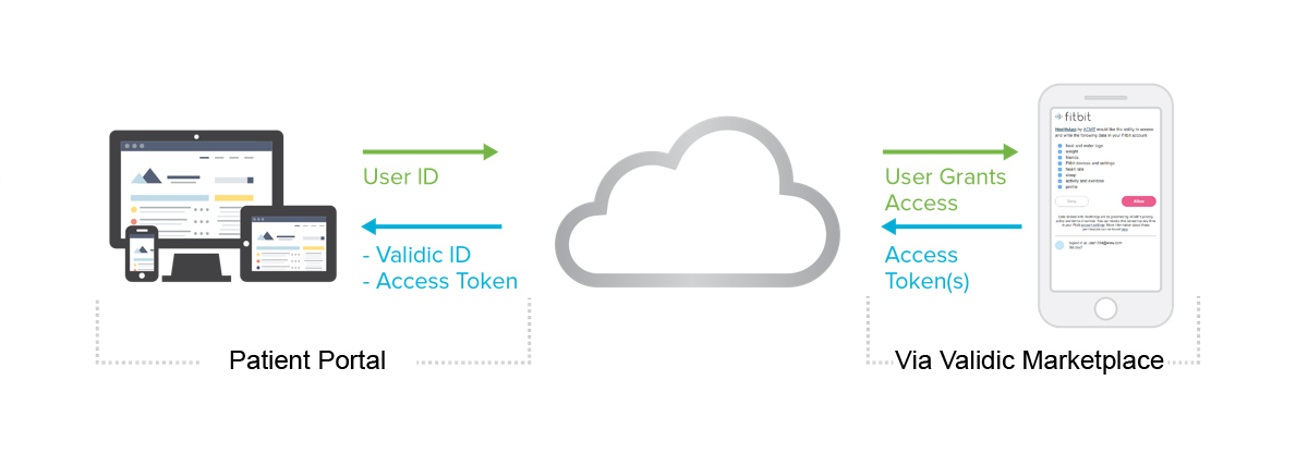 mHealth PGHD Connect